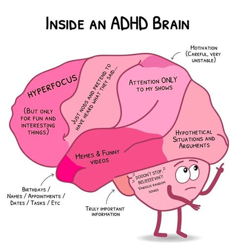 ADHD-s gyermekekre jellemző ábra