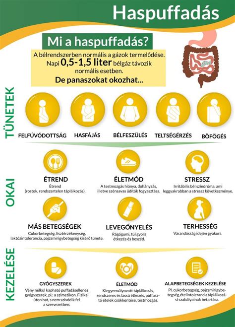 A terhességi puffadás okai infografika