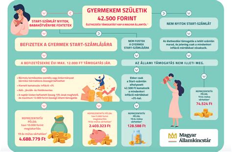 Infografika: Babakötvény jogosultsági feltételek és támogatások