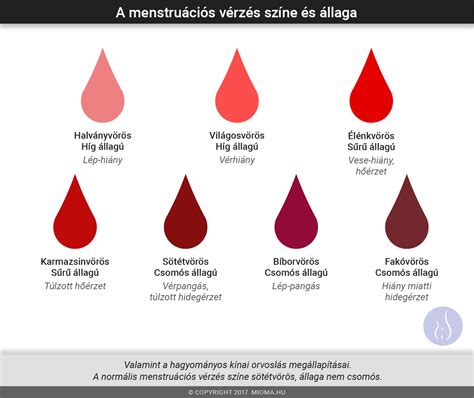 A beágyazódási vérzés és egyéb jelek