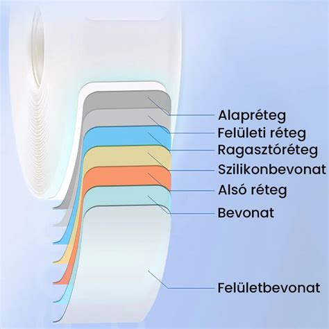 Illusztráció a 7 rétegű szagzáró technológiáról