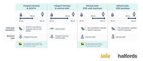 Az autósülés szabványok fejlődése (R44 vs R129)