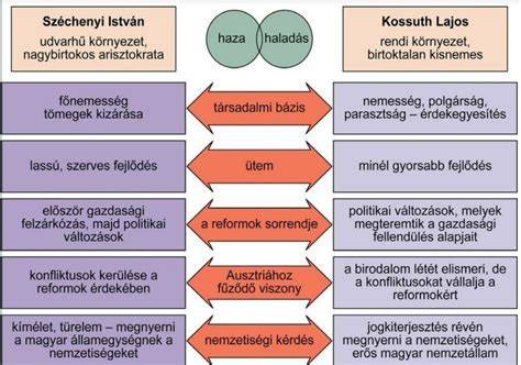 Gátsérülés és gyógyulás