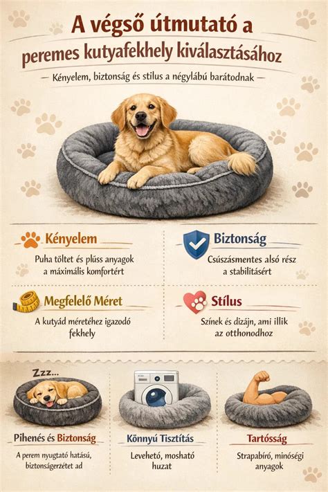 Infografika a gyermekülés kiválasztásához és használatához