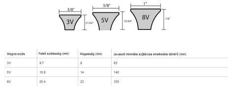 Méretek és funkciók illusztrációja