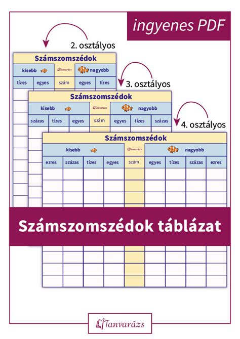 Gyógyszerkölcsönhatás táblázat