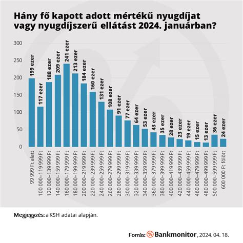 GYES összegek táblázata gyermekszám szerint 2024