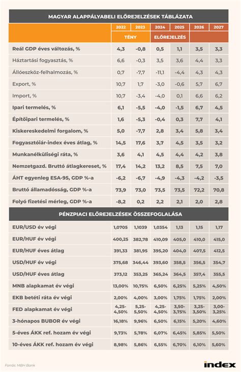 Gyógyszerkölcsönhatások táblázata a májban