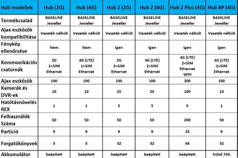 Táblázat a bértámogatási igénylésről