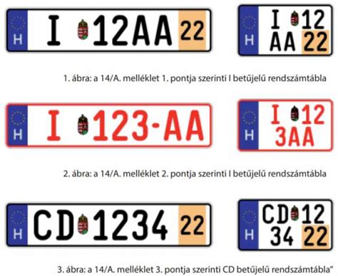 Ideiglenes rendszámtáblák típusai Magyarországon