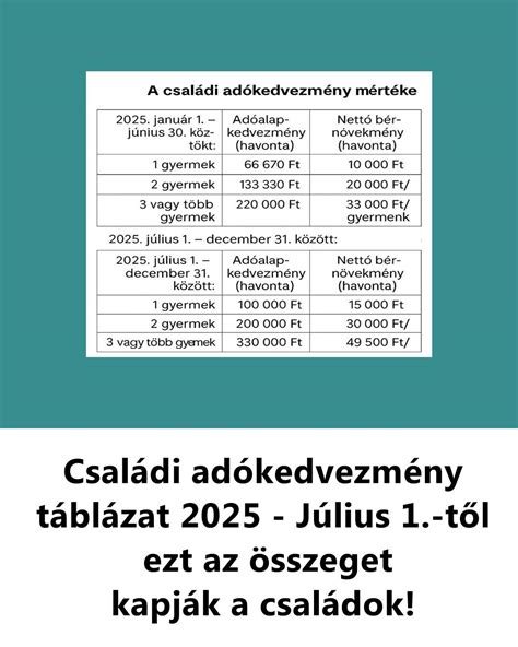 Családi támogatások táblázat