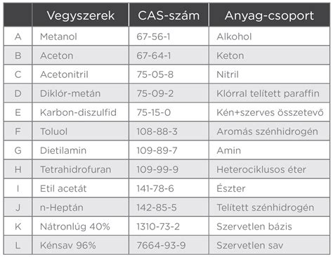 R129 és R44 szabványok összehasonlítása