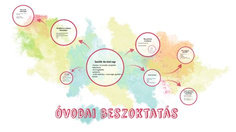 Szülő-gyermek elválás és beszoktatás fázisai