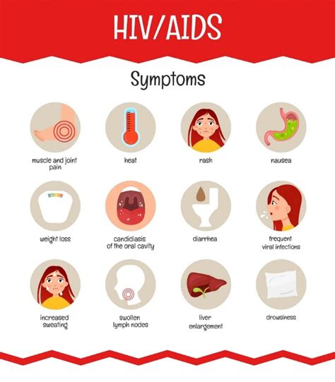 Akut HIV tünetei