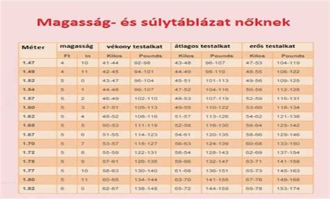 Ideális prolaktinszint nőknek teherbeeséshez