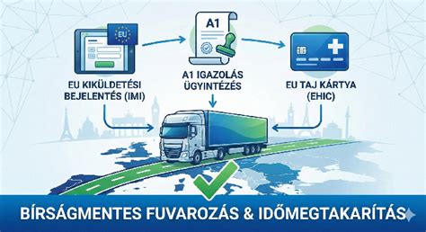 Ügyintézés és bejelentés folyamatábrája