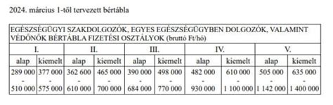 A védőnői látogatások gyakorisága
