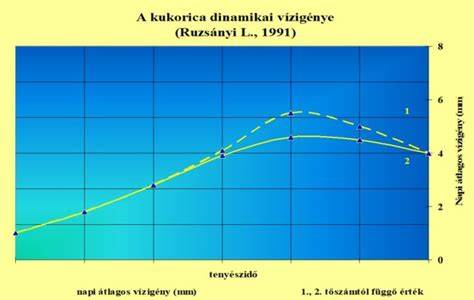 Kisbaba fejlődési területei grafikon