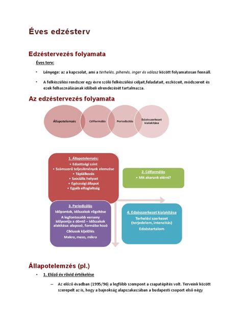 A ketózis folyamata