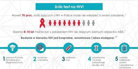 Infografika a HIV tesztelési folyamatról