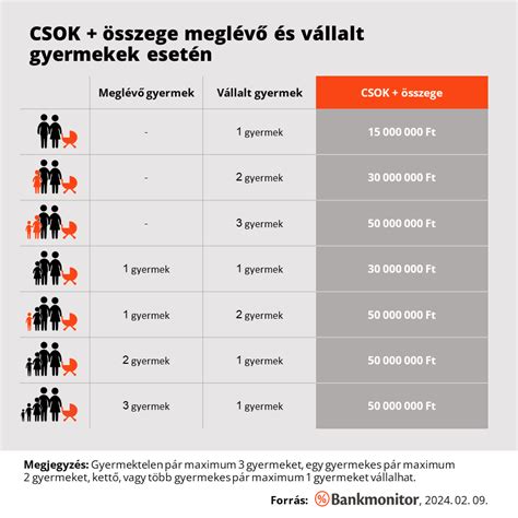Családtagok, gyermekek és szülői támogatások