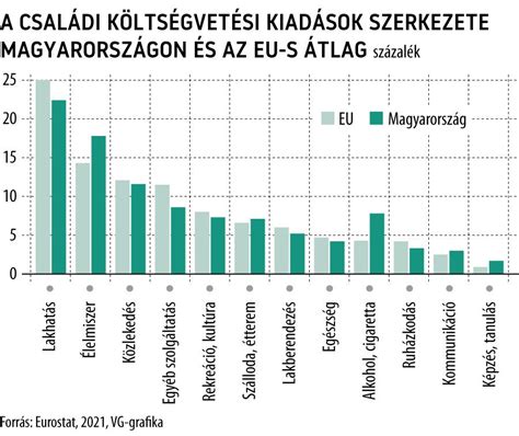A várandósság alatti kiadások összehasonlítása állami és magánellátásban