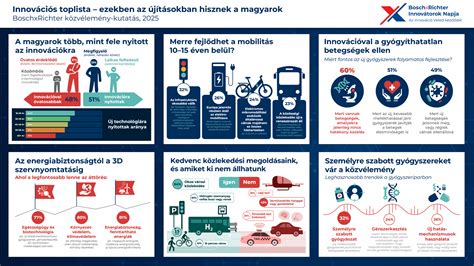 Infografika az ultrahangvizsgálatok ütemezéséről