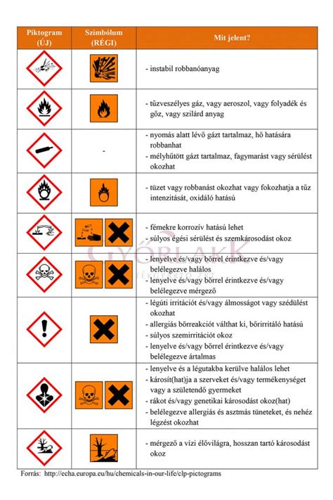 Piktogramok, amelyek a fenti kompetenciákat illusztrálják