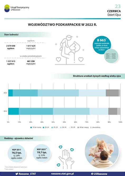 Infografika a szülési beavatkozásokról