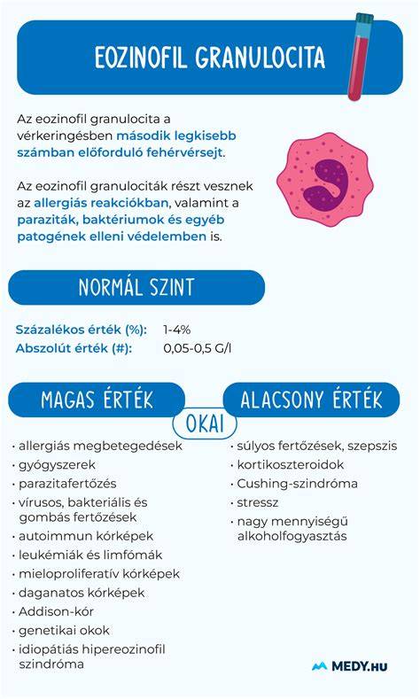 Infografika a szikhólyag fejlődéséről és méreteiről