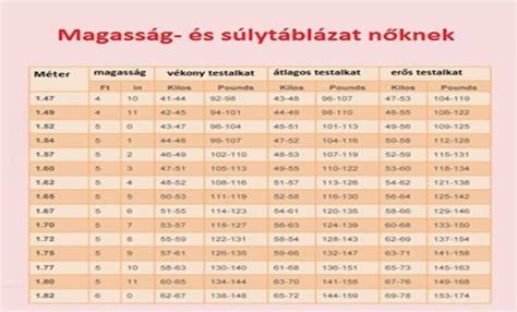 Gyermekek kor szerinti súlytáblázata