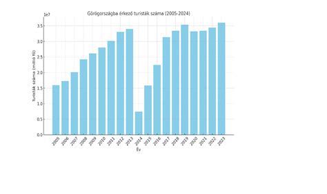 Statisztika a perinatális halálozásról