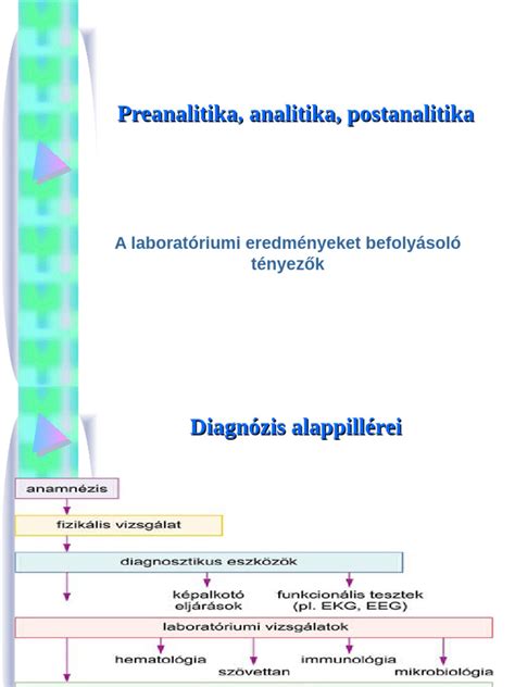 A CRP szintjét befolyásoló tényezők