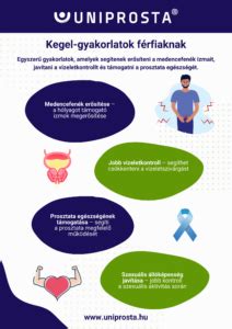 infografika a Kegel-gyakorlatok helyes végrehajtásáról