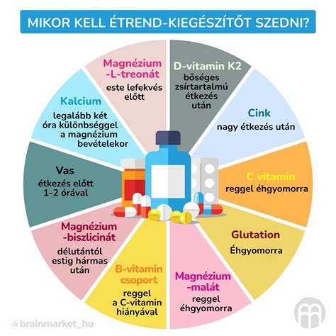 Terhességi vitaminok és ásványi anyagok táblázata