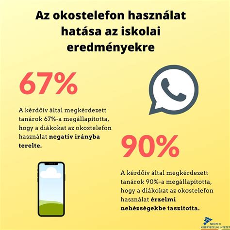 Okostelefon szoptatási napló alkalmazással