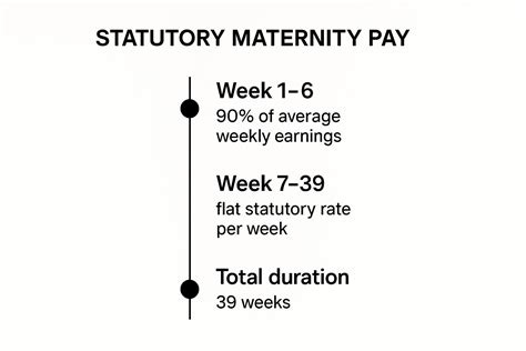 Statutory Maternity Pay (SMP) táblázat
