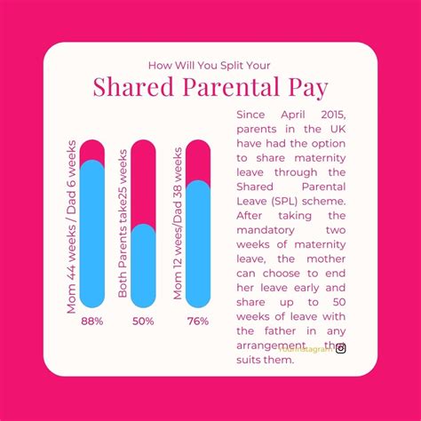 Megosztott szülői szabadság (Shared Parental Leave) folyamatábra