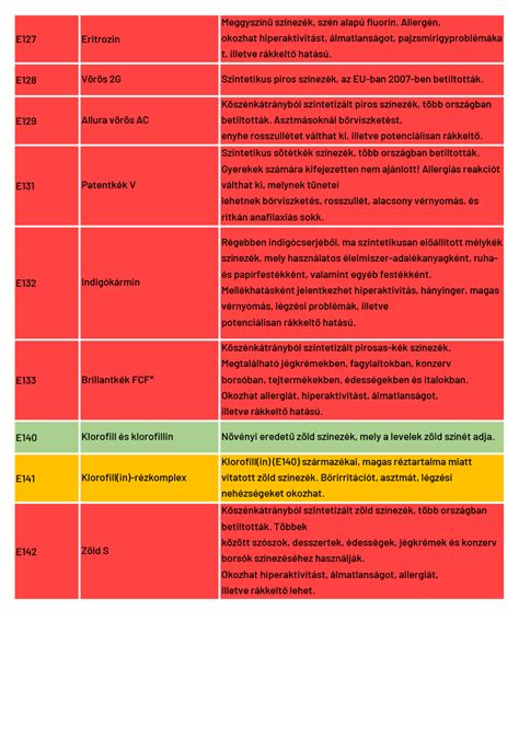 Biztonságos játékanyagok táblázata