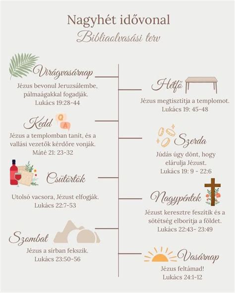 idővonal a beszédfejlődés szakaszairól