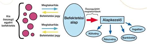 Bérgarancia Alap működése