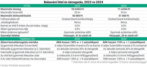 CSOK és Babaváró hitel logók kombinációja