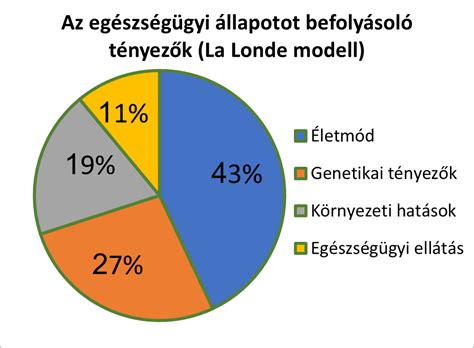 Egészséges életmód és női ciklus kapcsolata