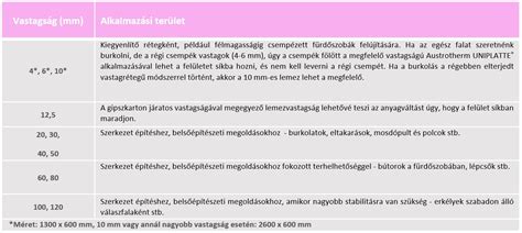 A beöntés céljai és alkalmazási területei