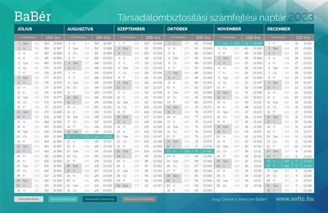 Idővonal a gyermekvállalás munkaügyi és TB vonatkozásaival