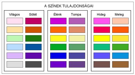 A nyákdugó megjelenése és lehetséges színek