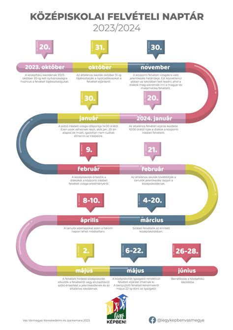 Naptár a képzési időpontokkal