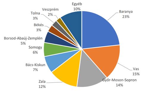 Az Otthonkell Babakunyhó Webáruház értékelési forrásainak megoszlása