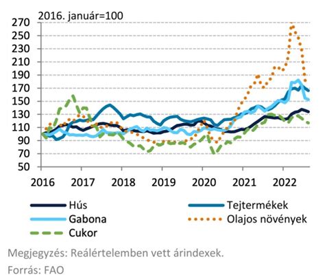 Az Otthonkell Babakunyhó Webáruház értékelési eredményeinek alakulása portálonként