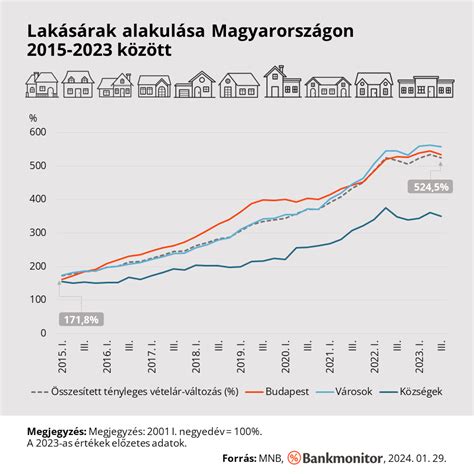 A Gyógycipő Kft. pénzügyi mutatói az elmúlt 5 évben